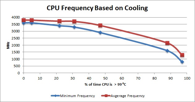 How Does A Laptop Stand Help in Cooling?